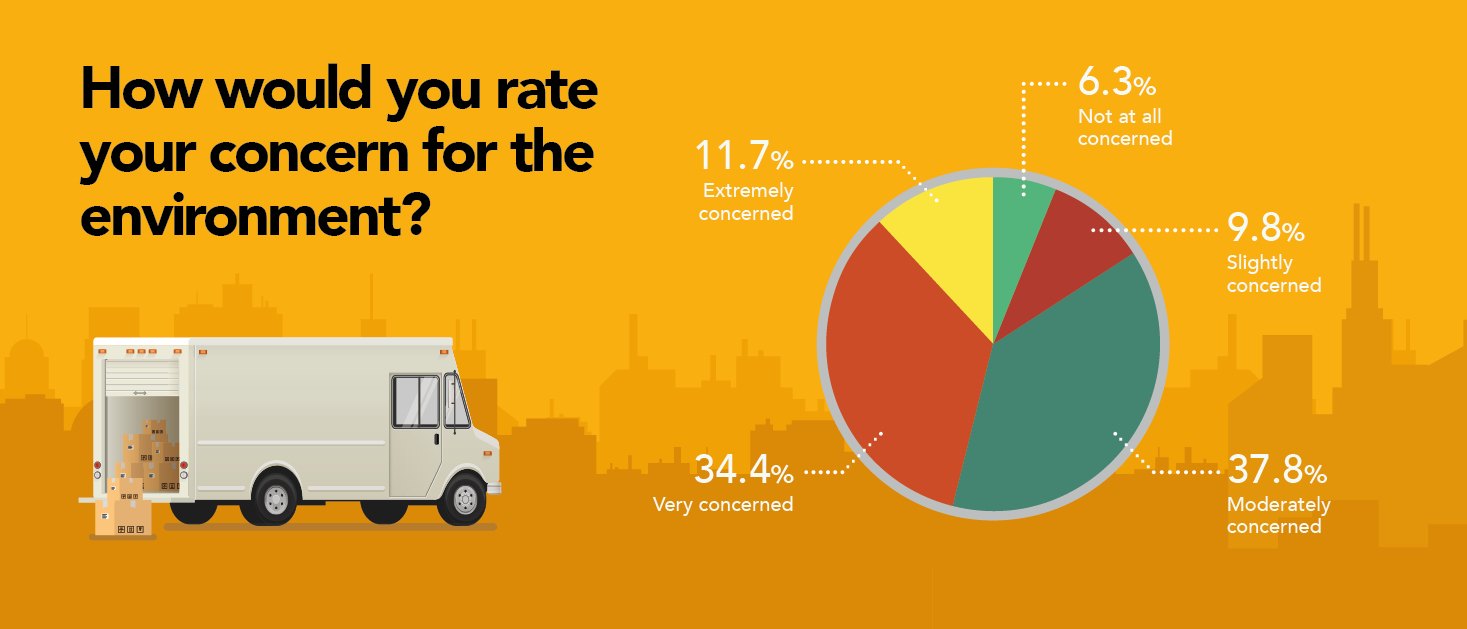 Eco-friendly-delivery-fleets-2