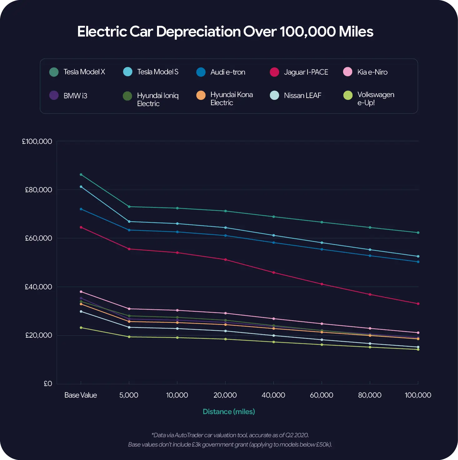 Vanarama - electric cars vs. depreciation - image 1