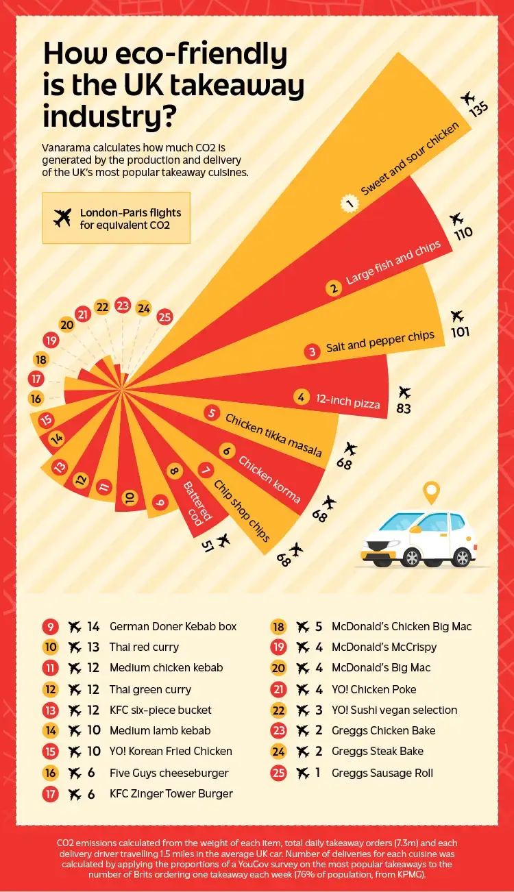 How would the uk food takeaway industry benefit from evs - 750px (3)