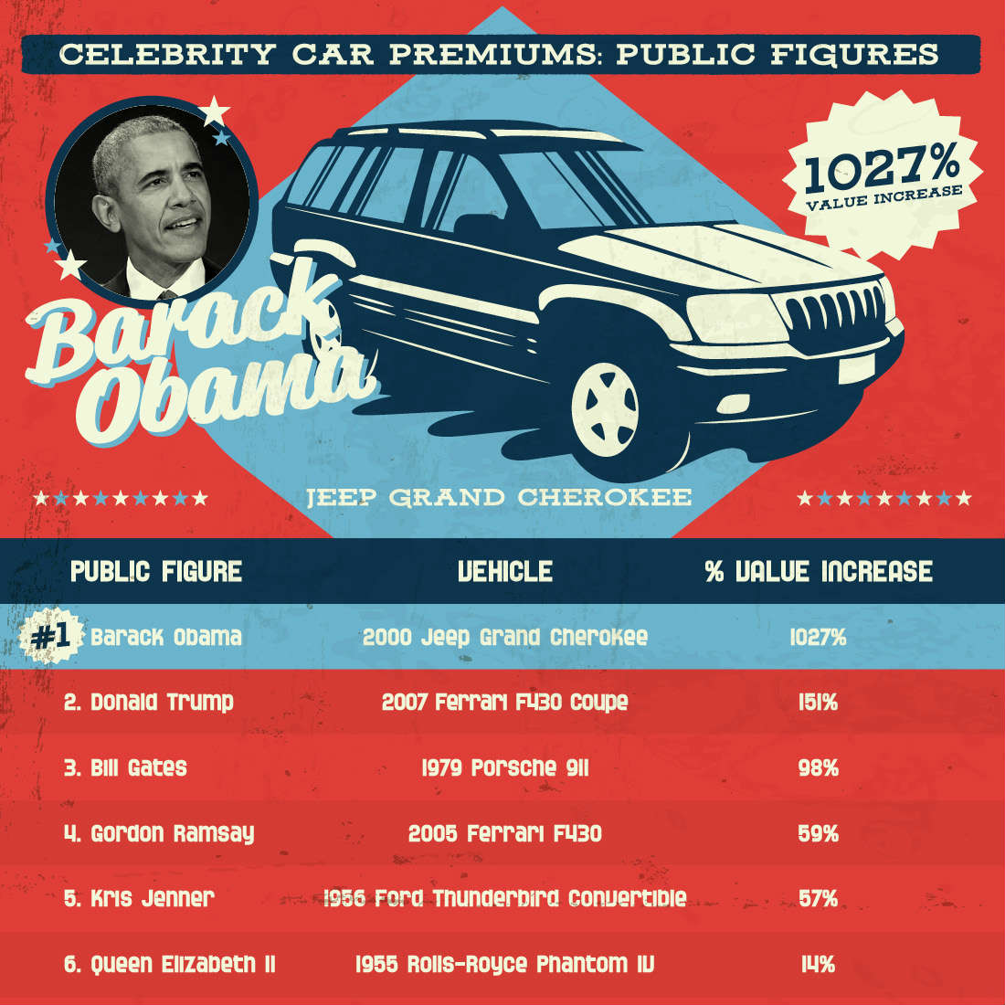 Celebrity-Car-Premiums-Public-Figures