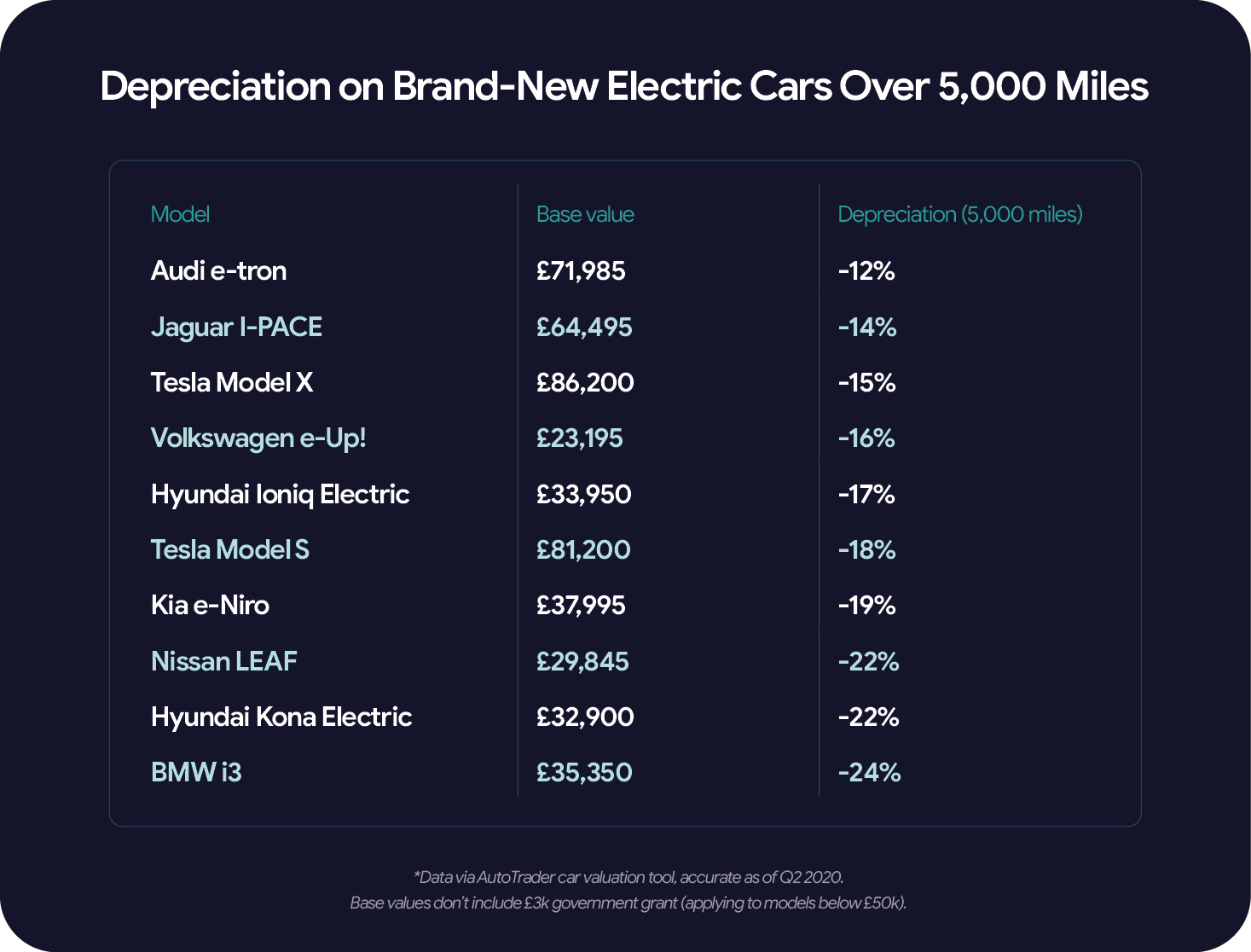 Vanarama - Electric Cars vs. Depreciation - Image 4