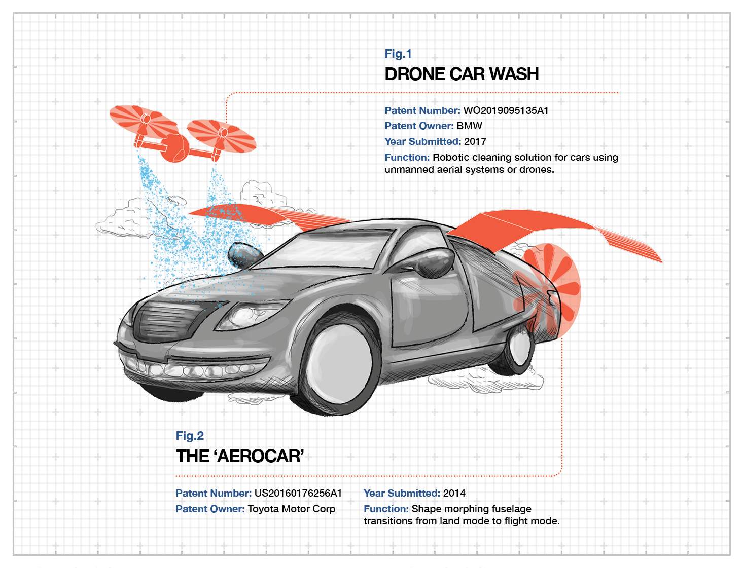 Weird-car-patents-propeller-flight