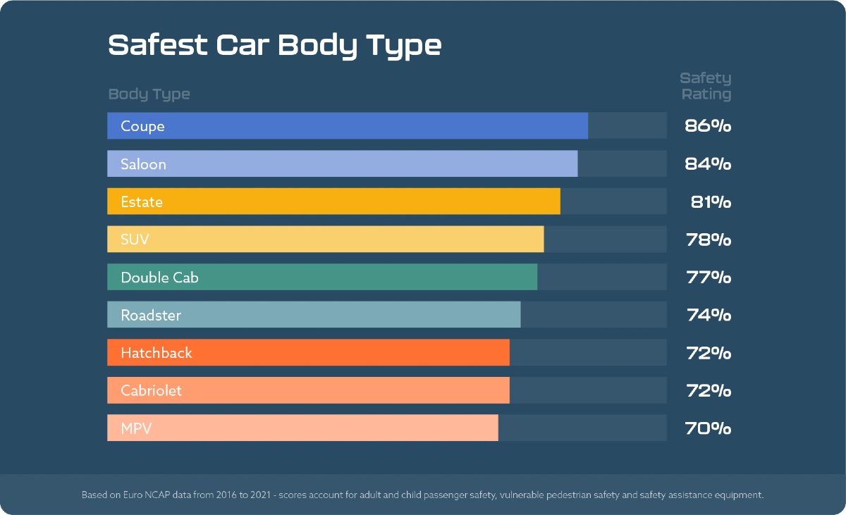 safest-car-body-types