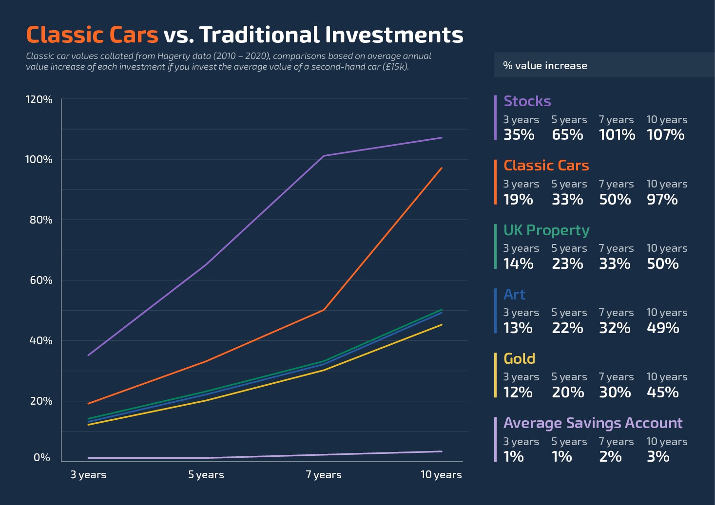 Classic-car-investments-card-1 (1)