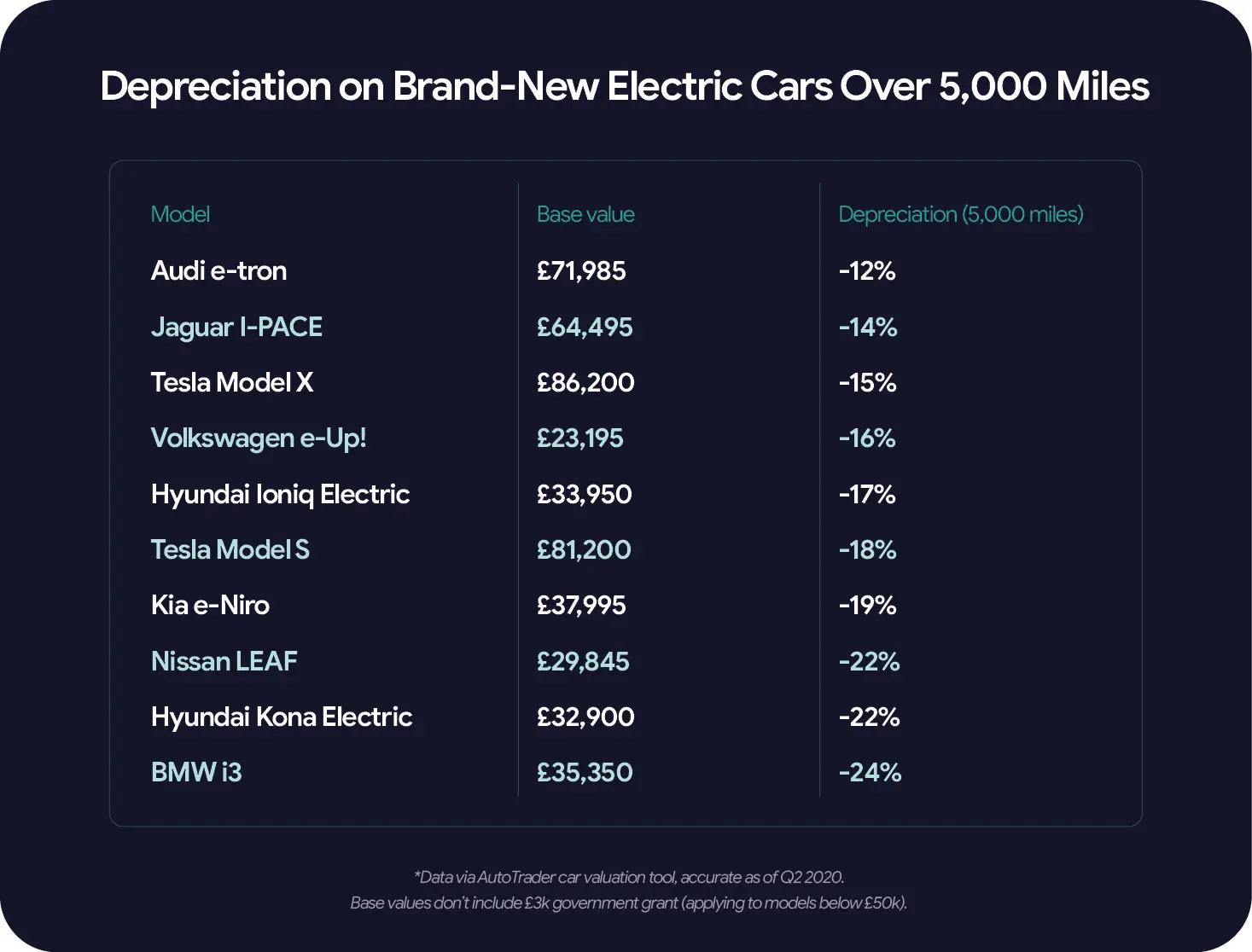 Vanarama - electric cars vs. depreciation - image 4