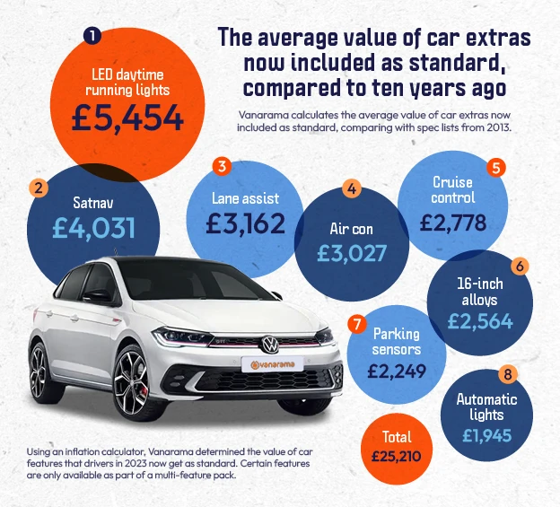 How much car tech you get for free-3