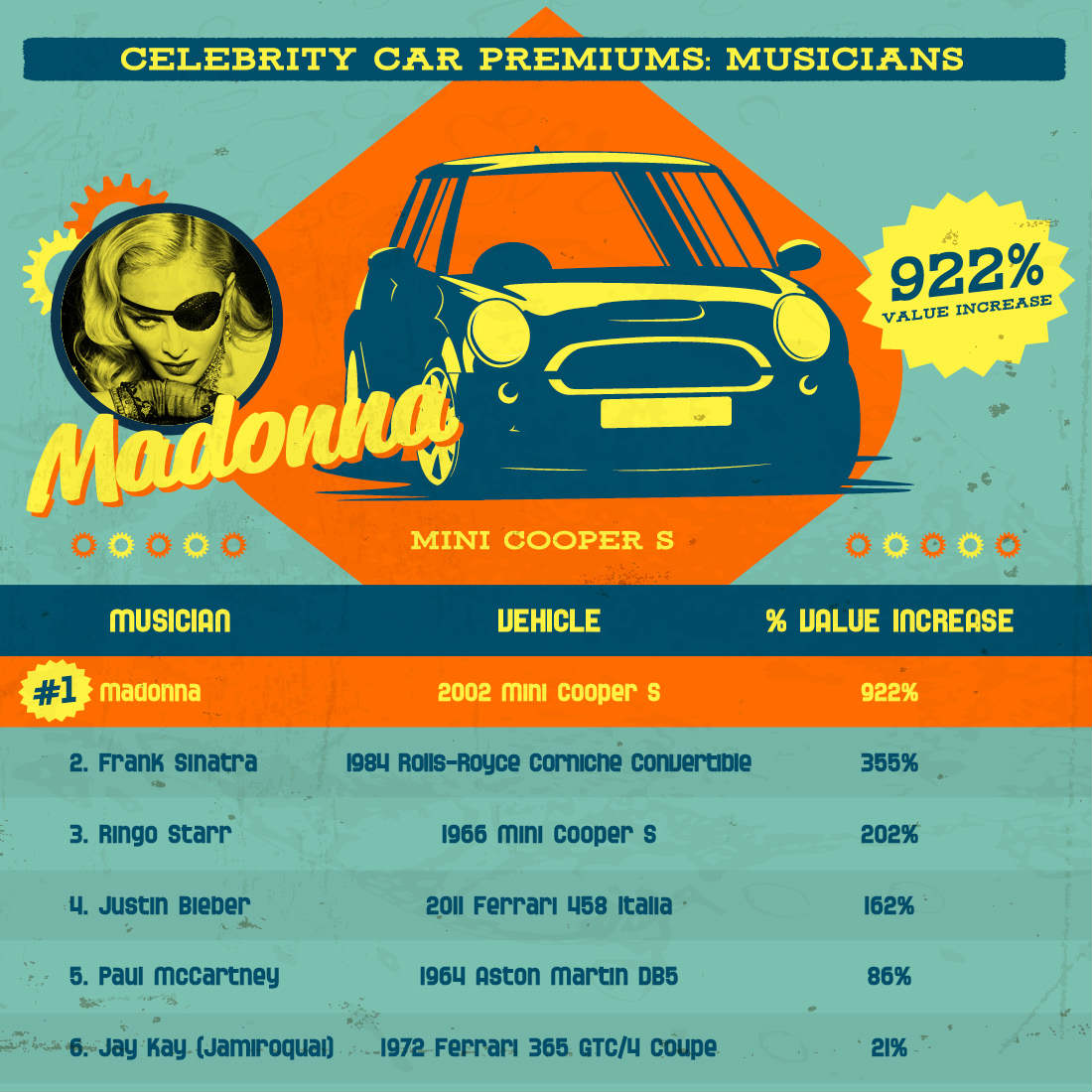 Celebrity-car-premiums-musicians