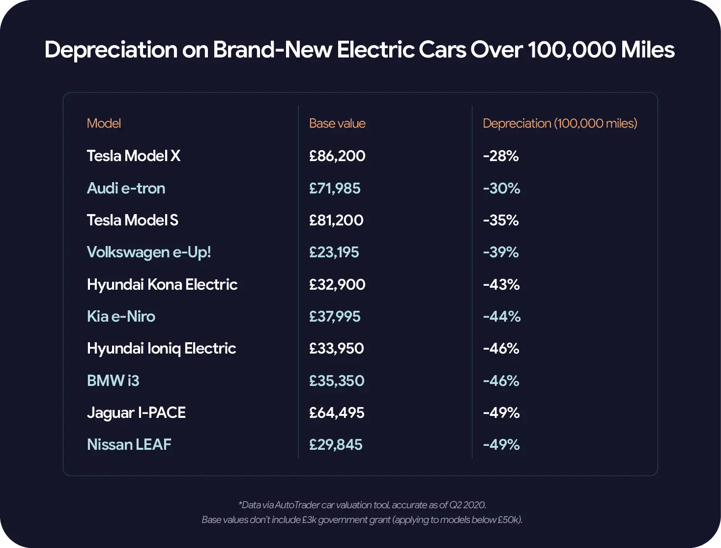 Vanarama - electric cars vs. depreciation - image 2