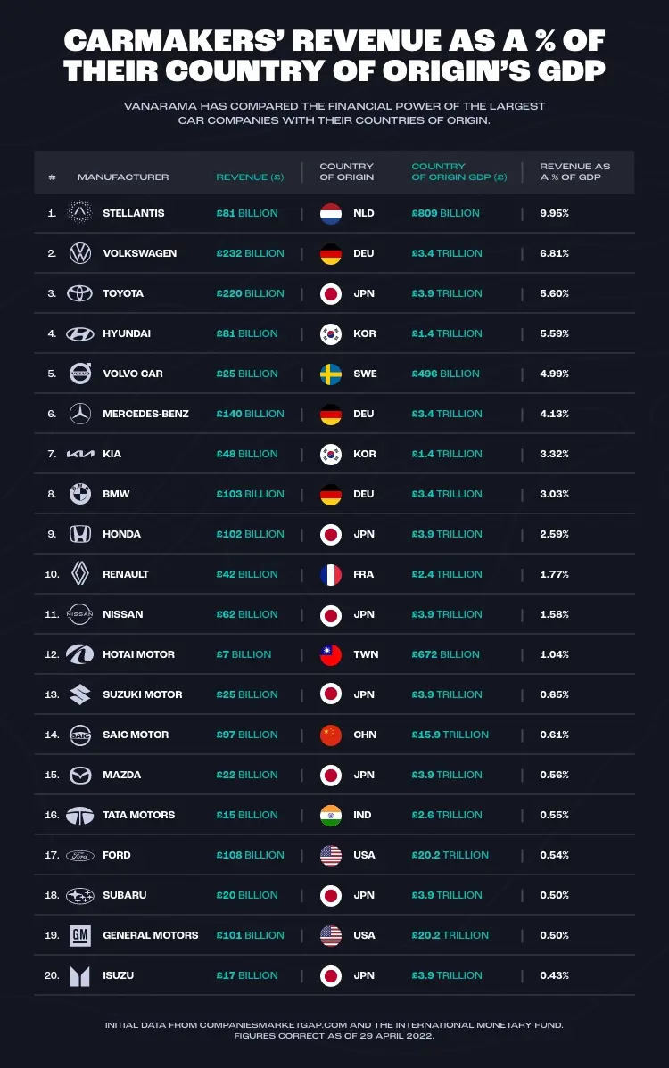 Vana-car companies vs countries-2