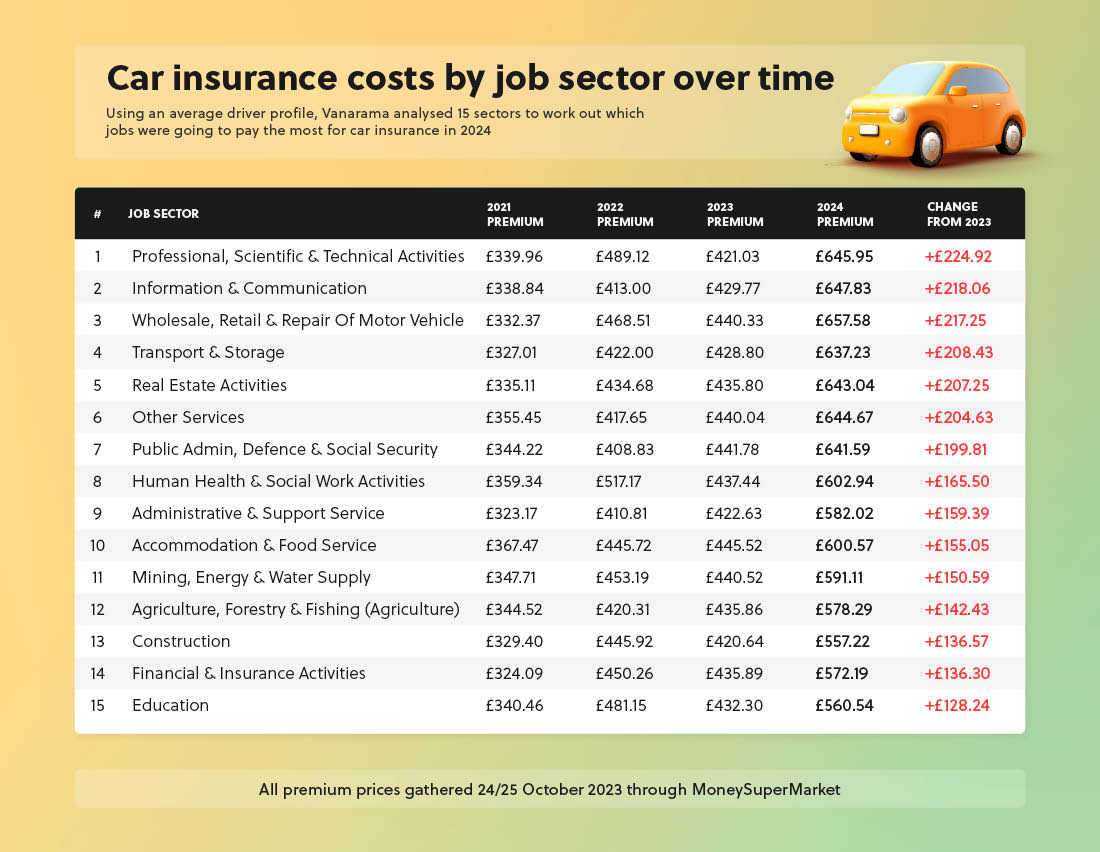 Vanarama-insurance vs jobs-5