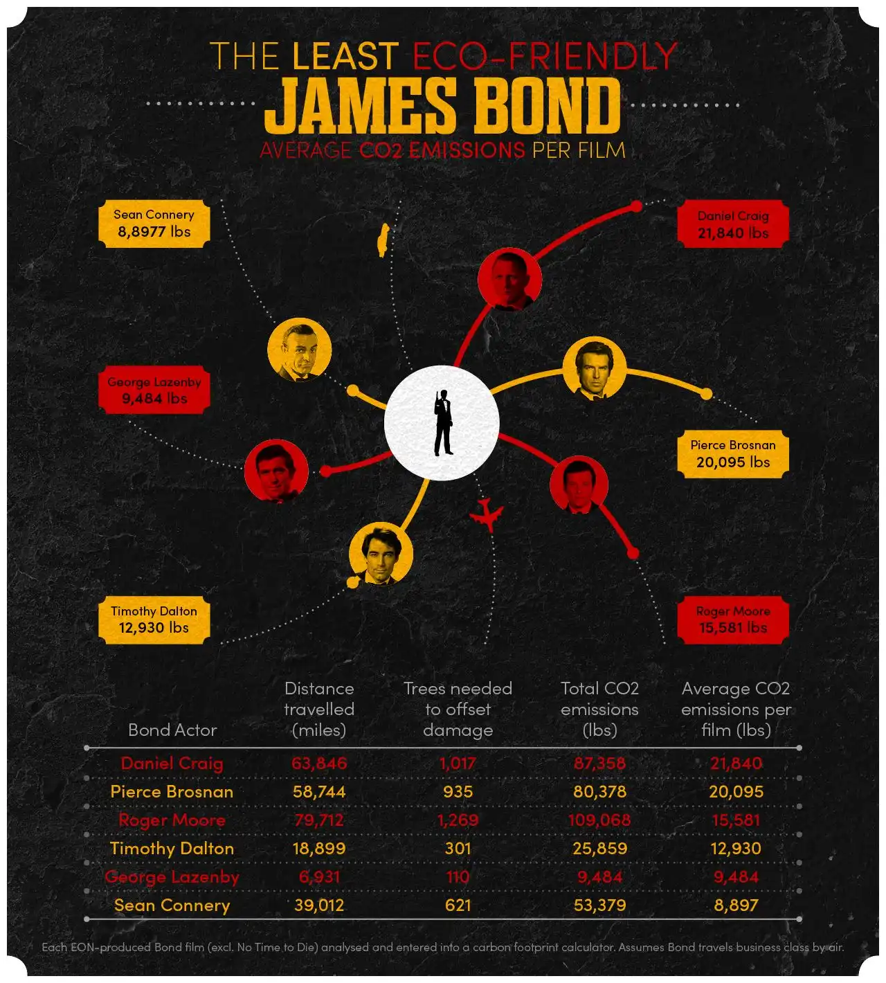 Bond-s-carbon-footprint2