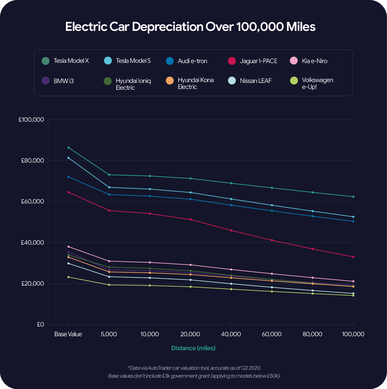 Electric Cars Versus Depreciation Vanarama