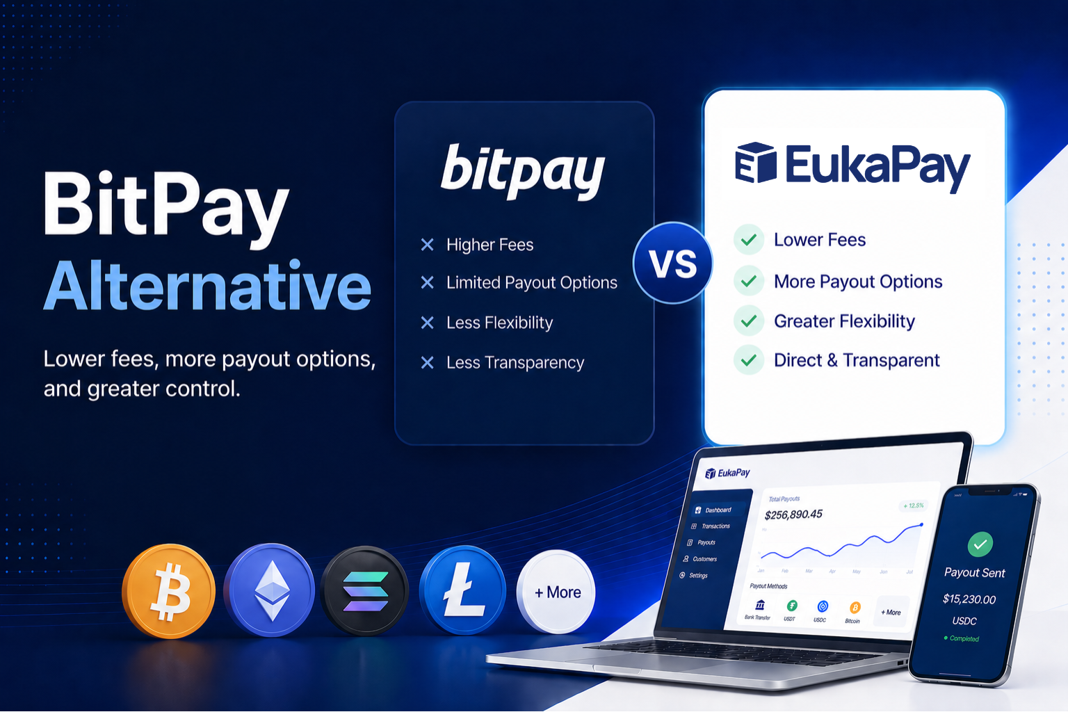 BitPay Alternative: Why Merchants Are Switching to EukaPay in 2026