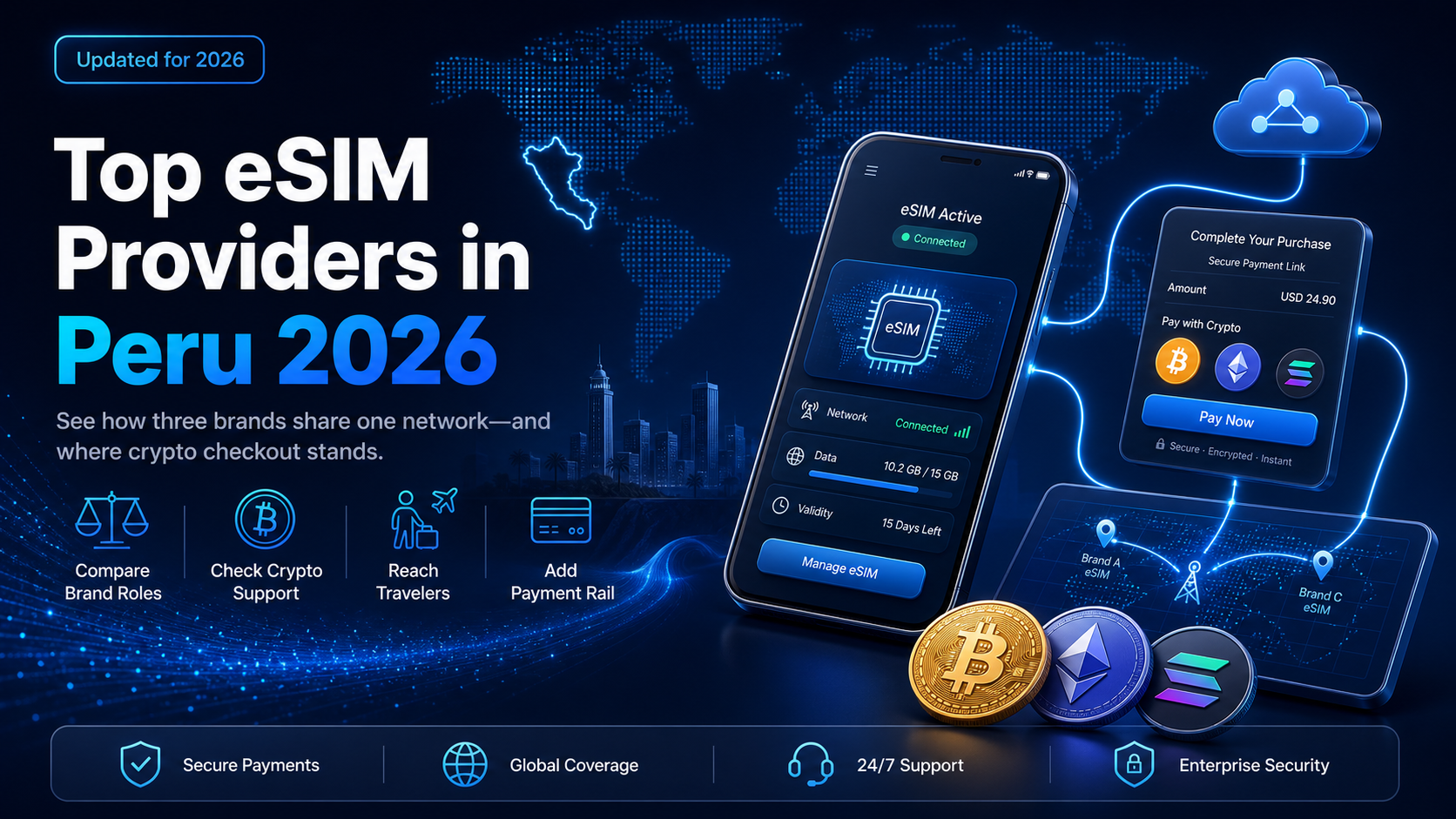 Top eSIM providers in Peru in 2026