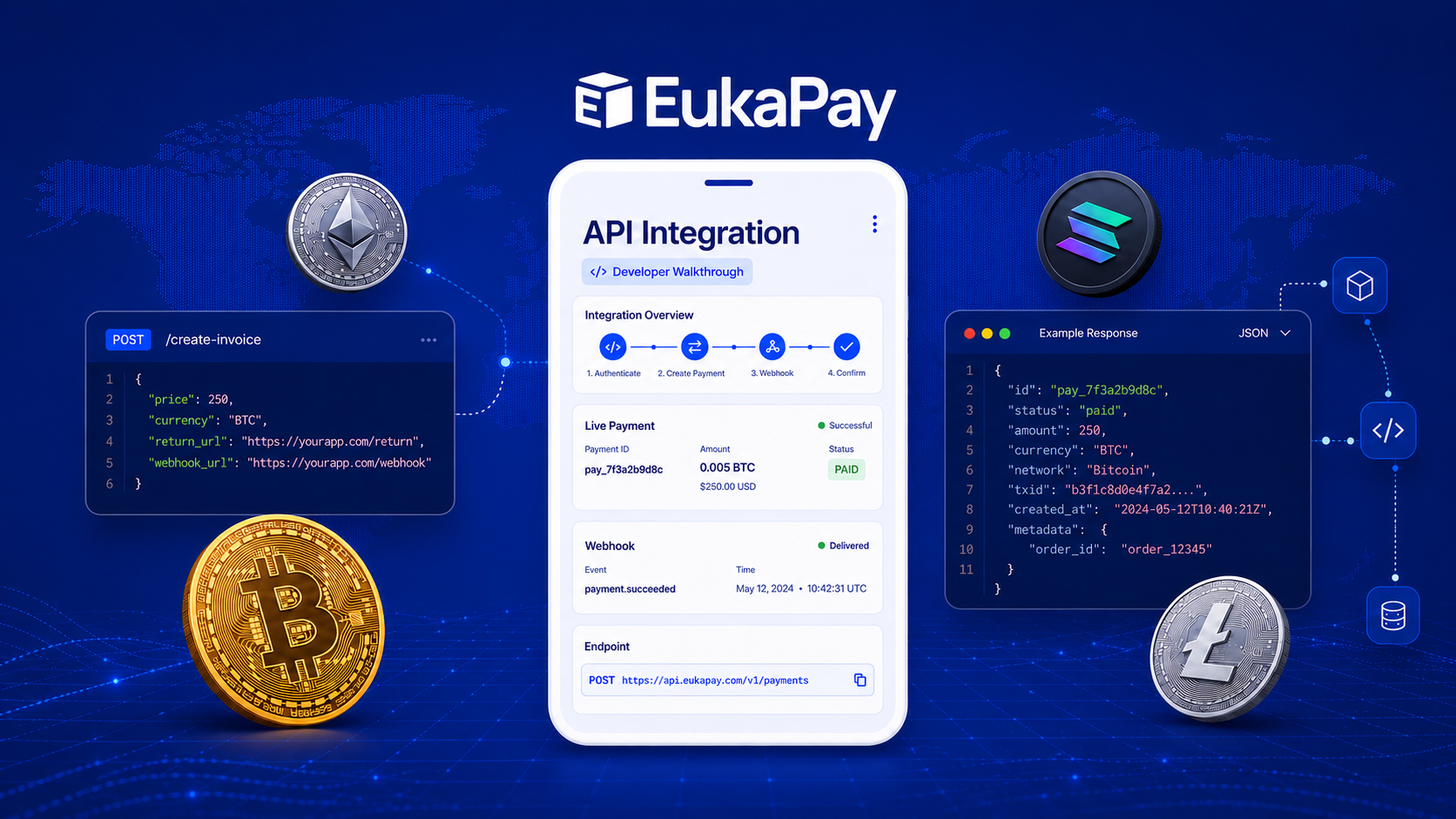 How EukaPay's API Integration Works for Developers: A Step-by-Step Walkthrough