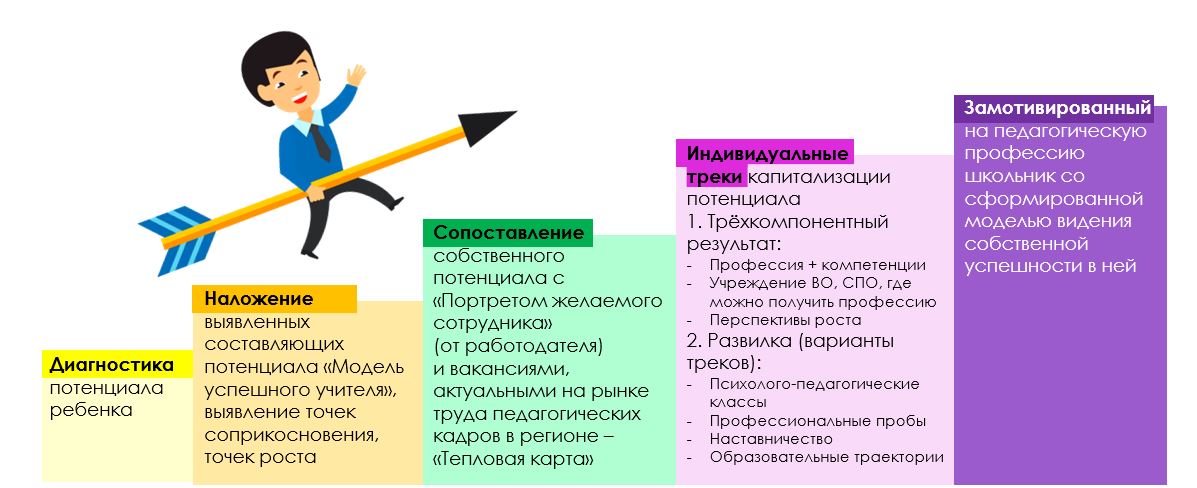 Педагог навигатор проекта