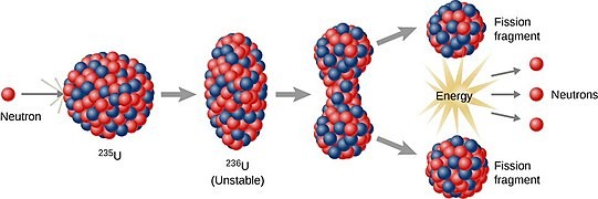 Artist’s Rendition of a Chain Reaction Inside a Nuclear Reactor