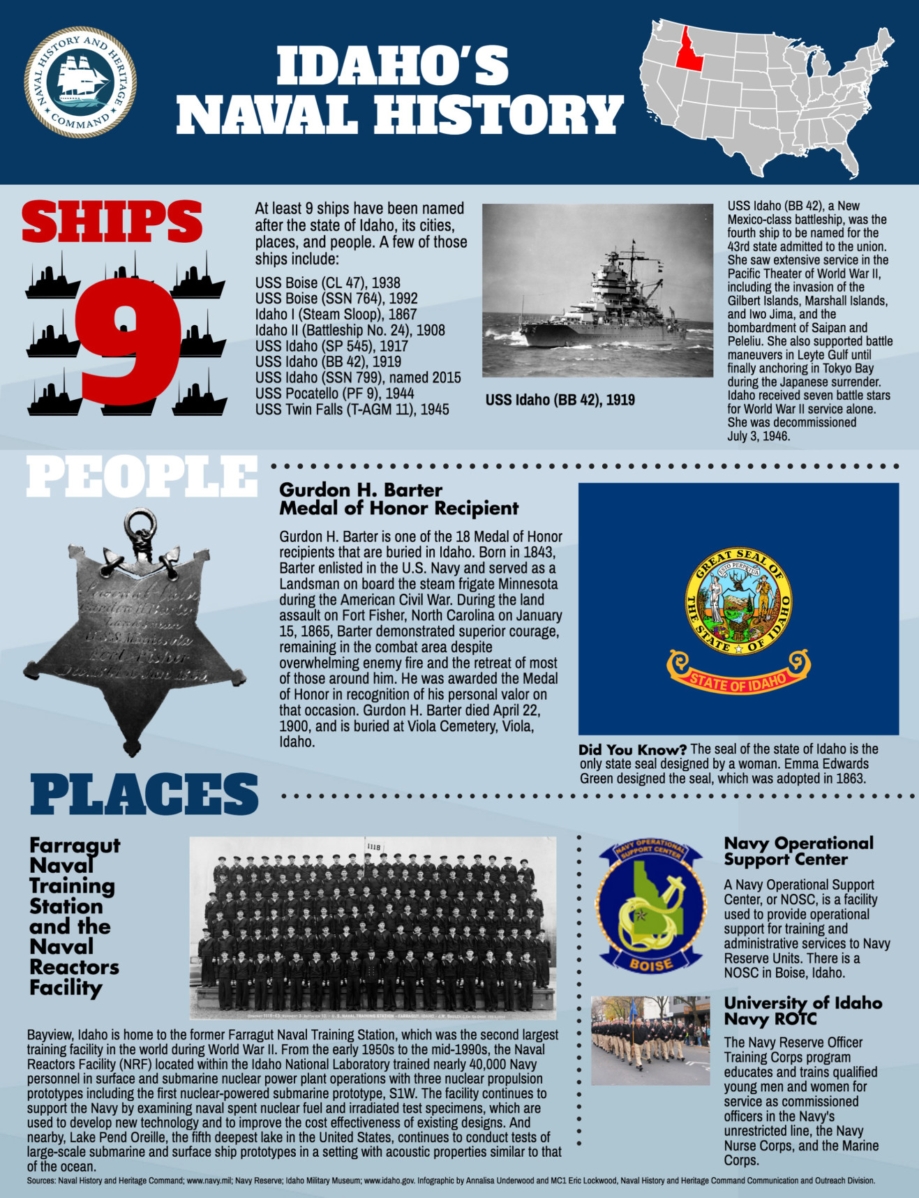 Idaho's Naval History