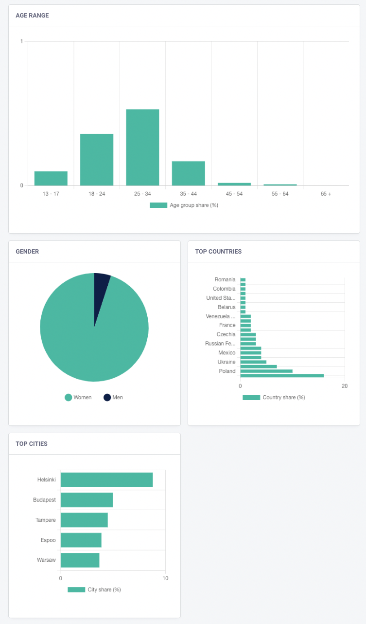 Boksi screenshot of influencer stats