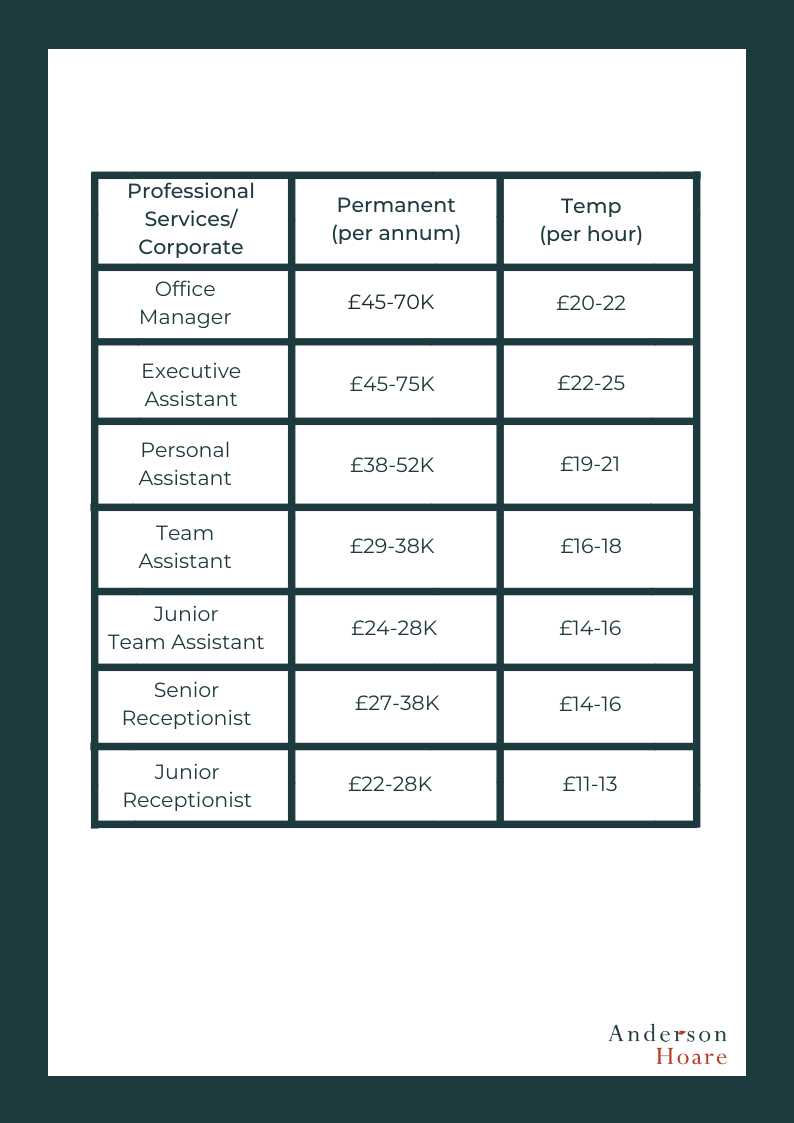 Salary Survey 1