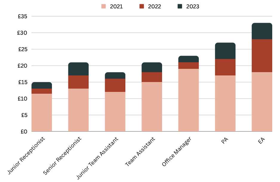 Temporary Salaries 2024-01-29 at 12.56.24