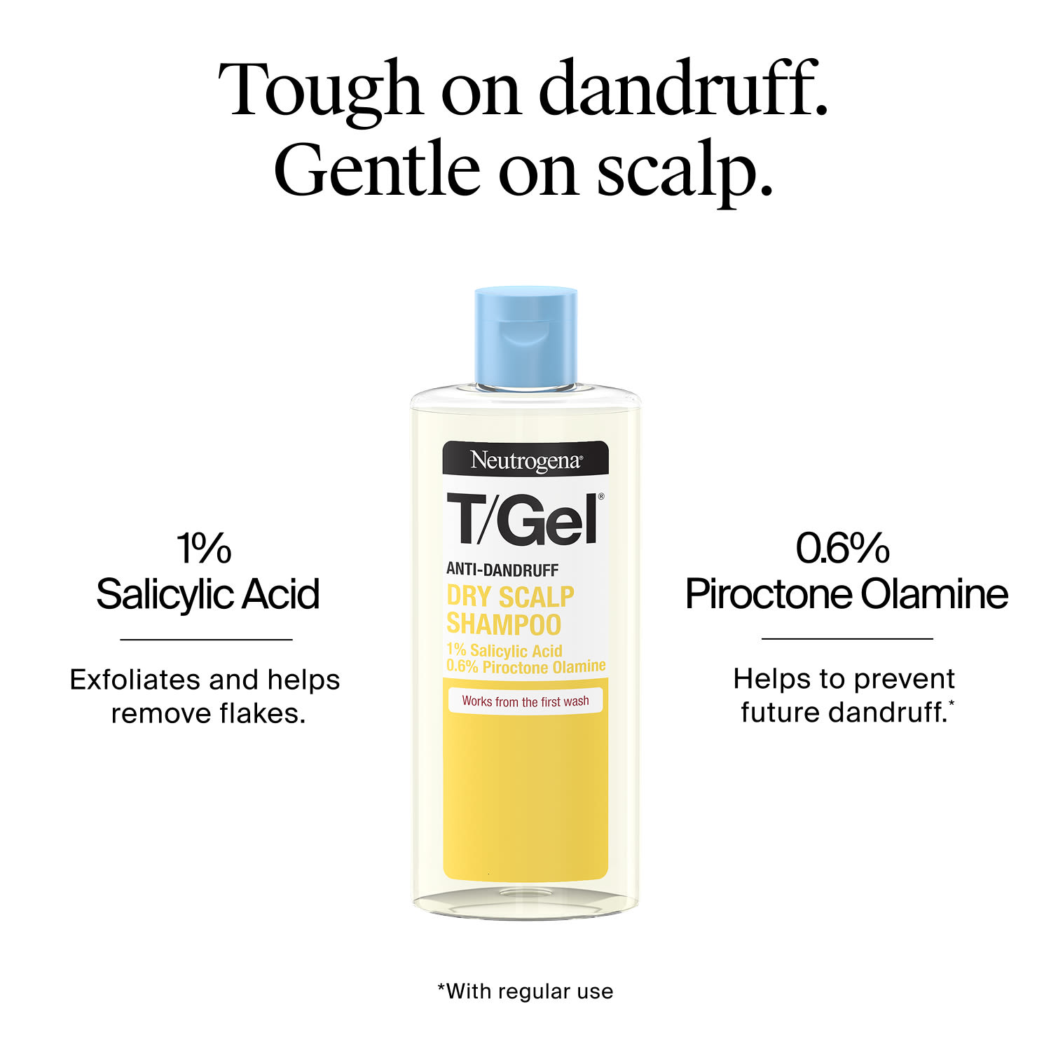 Starts to remove dandruff build up on the scalp from the very first wash