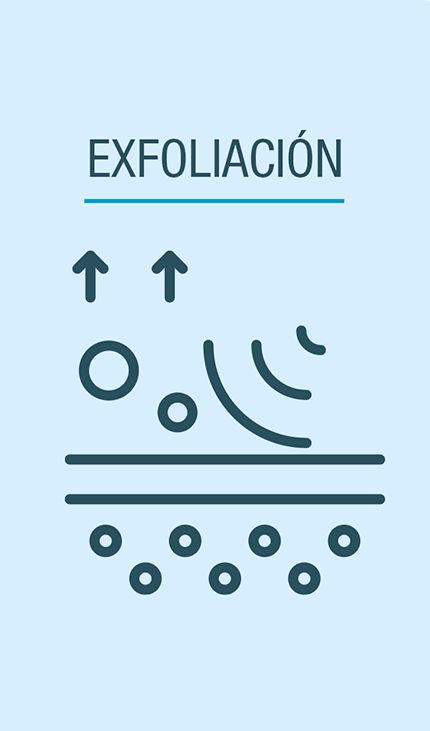 exfoliacion