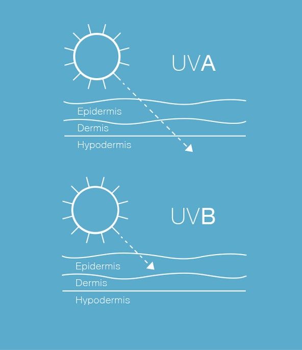 helioplex uav uab