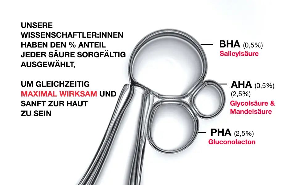 Unsere Wissenschaftler:innen haben den % Anteil jeder Säure sorgfältig ausgewählt, um gleichzeitig maximal wirksam und sanft zur Haut zu sein