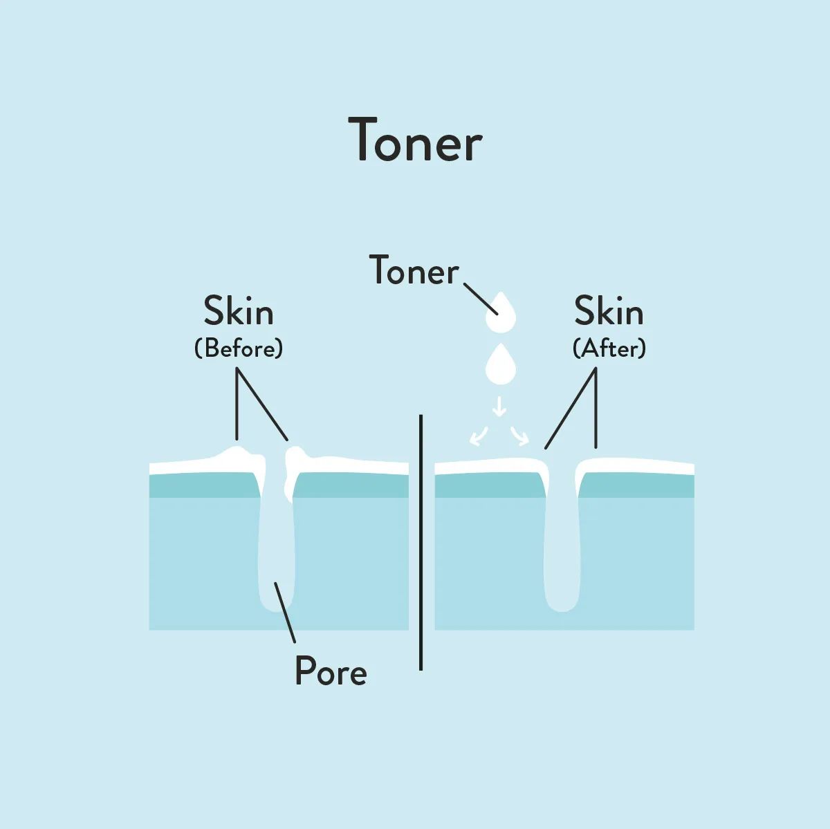 Toner