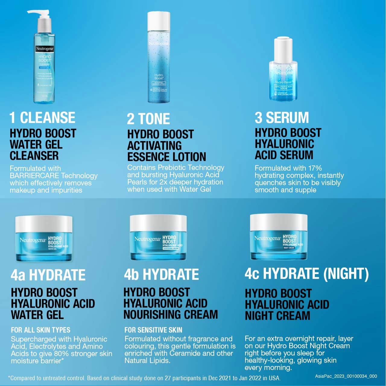 Neutrogena® Hydro Boost Water Gel Cleanser 145ml - Image 21 - Neutrogena - en-SG