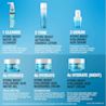 Neutrogena® Hydro Boost Water Gel Cleanser 145ml - Image 21 - Neutrogena - en-SG