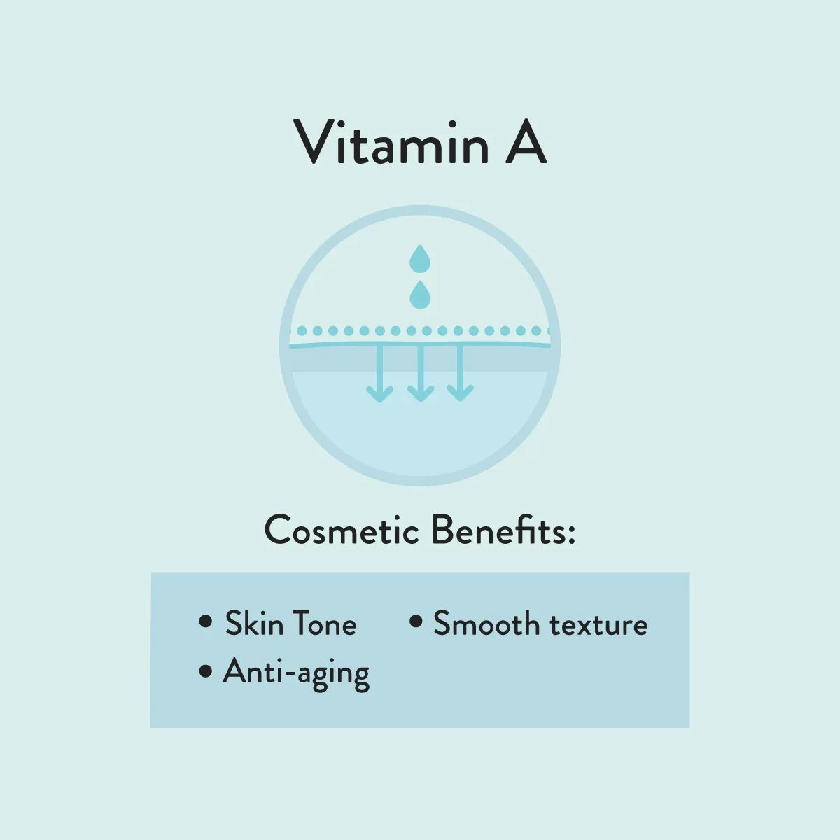 Vitamin A