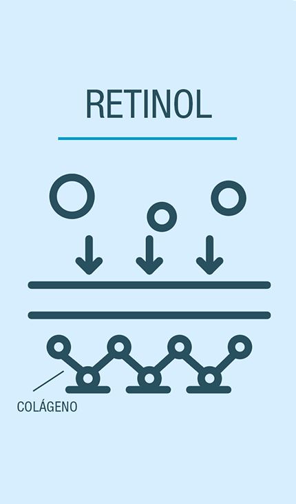 retinol
