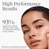93% agreed Neutrogena® makeup remover rinses easily & effectively removes all eye makeup