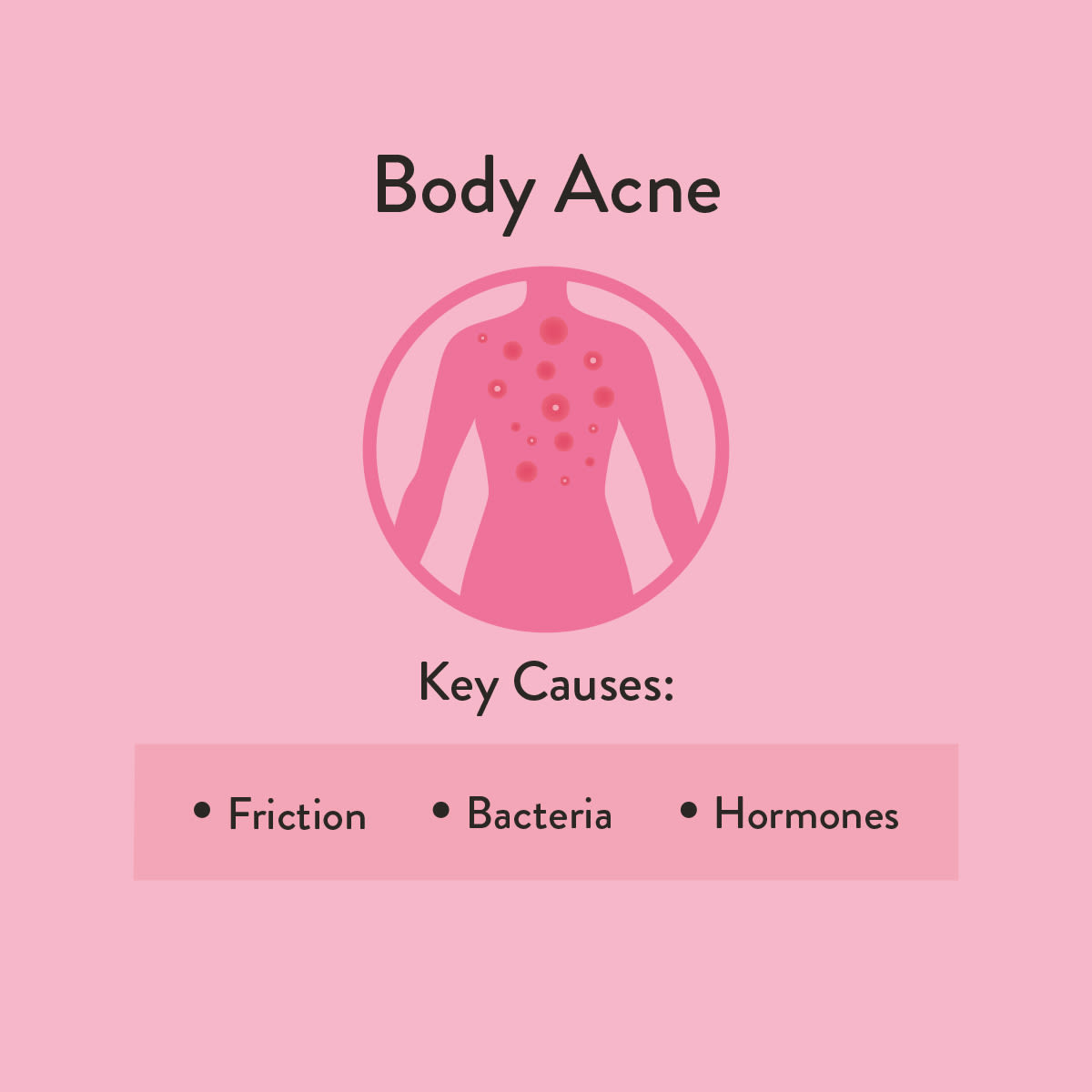 Body Acne