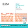 Illustration of how Neutrogena® Ultra Gentle Moisturizer WITH SPF 30 strengthens sensitive skin's moisture SPF 30 barrier after one use