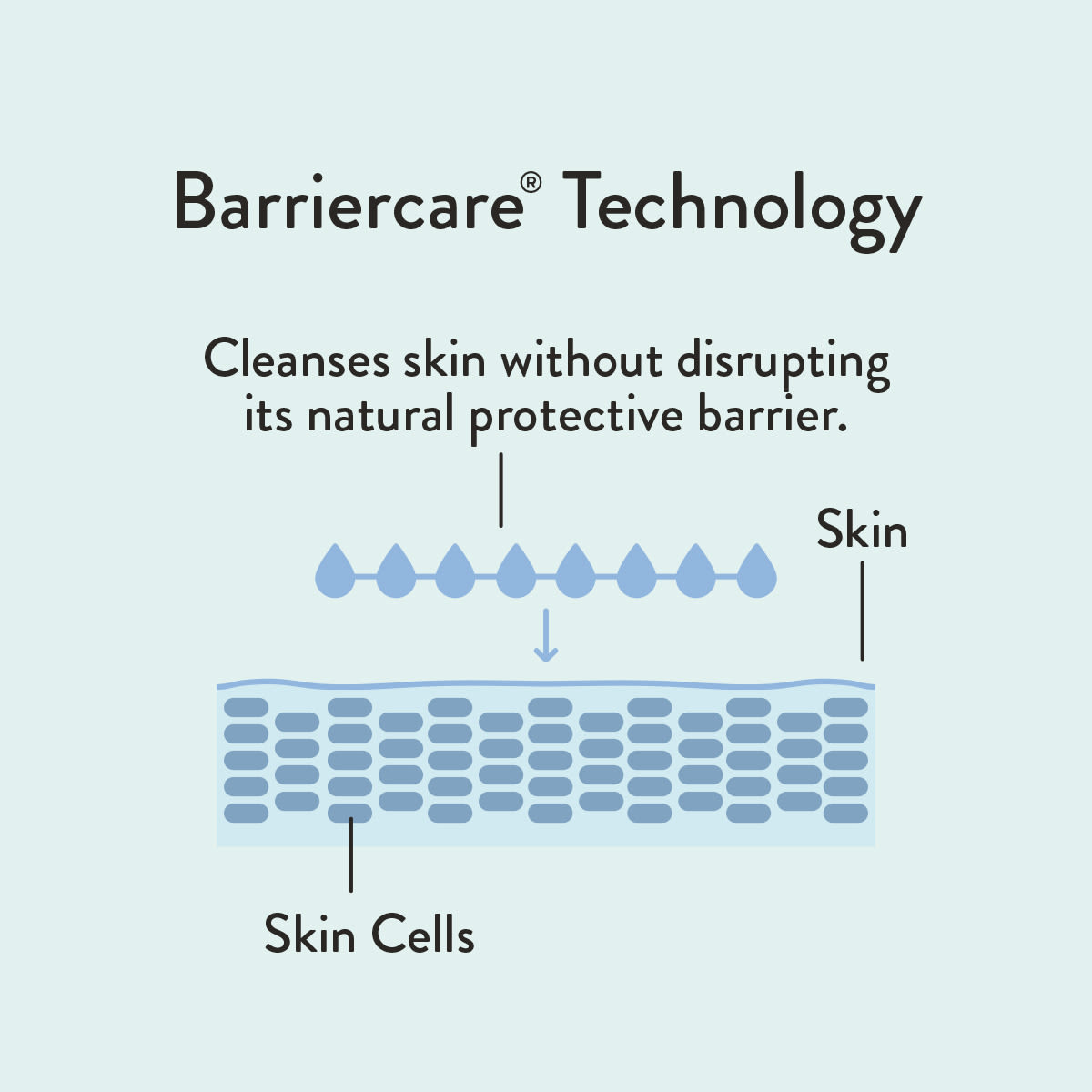 Barriercare® Technology