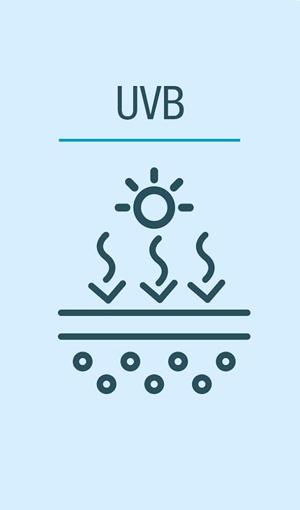 UVB
