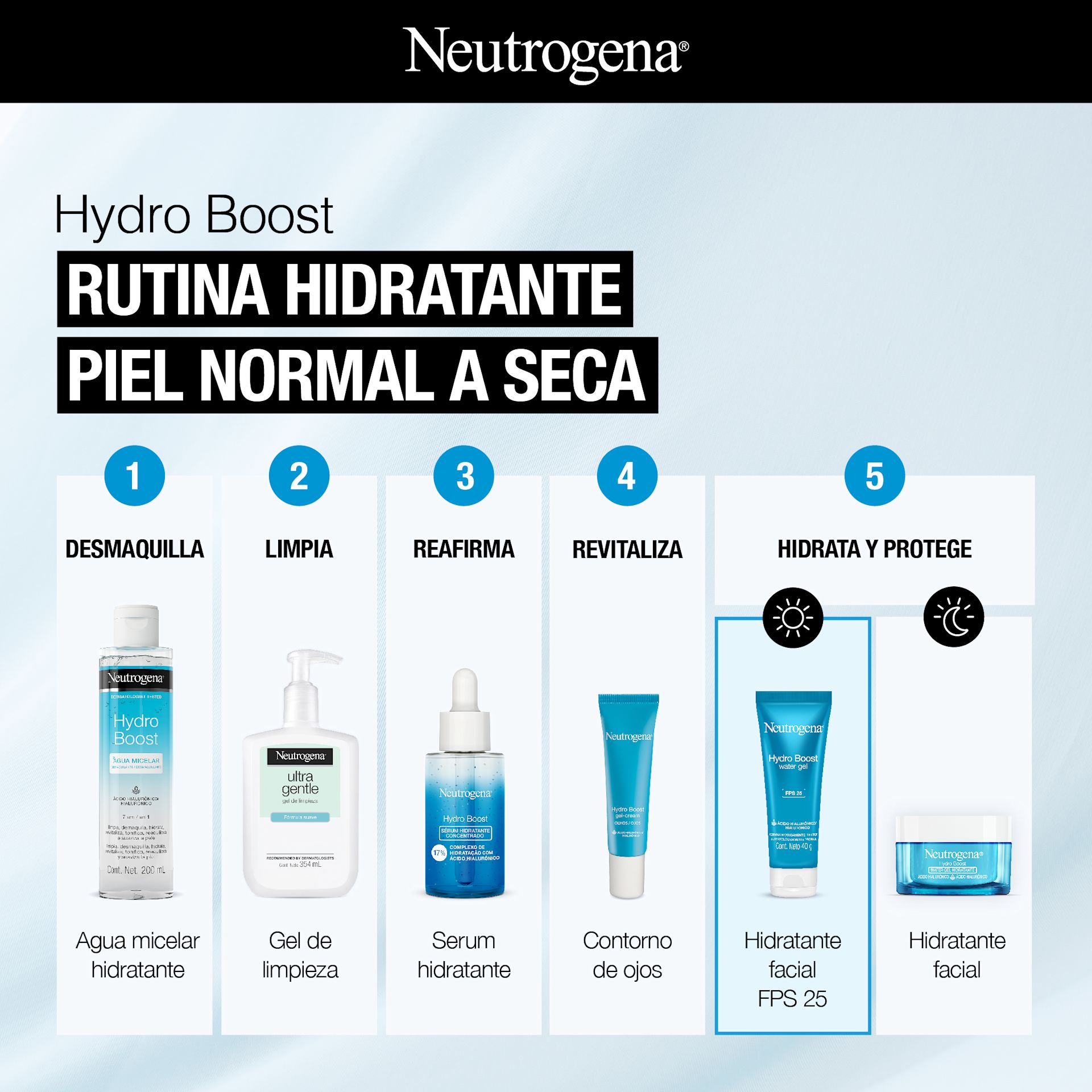 NEUTROGENA® HYDRO BOOST® Water Gel FPS 25 - Image 6 - Neutrogena - es-AR
