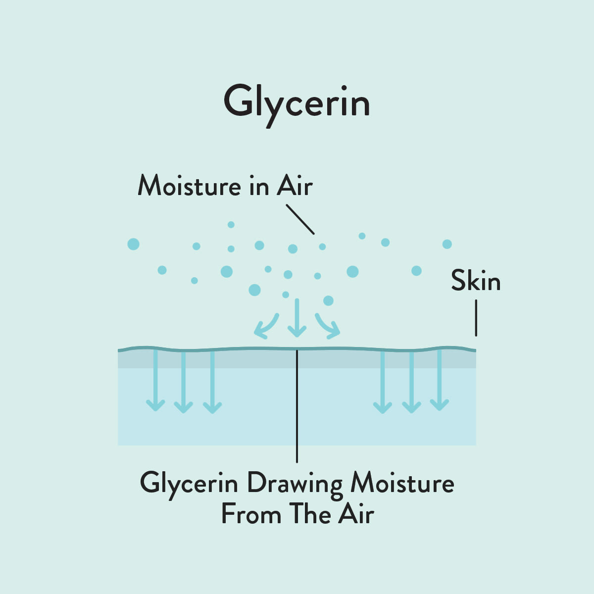 Glycerin
