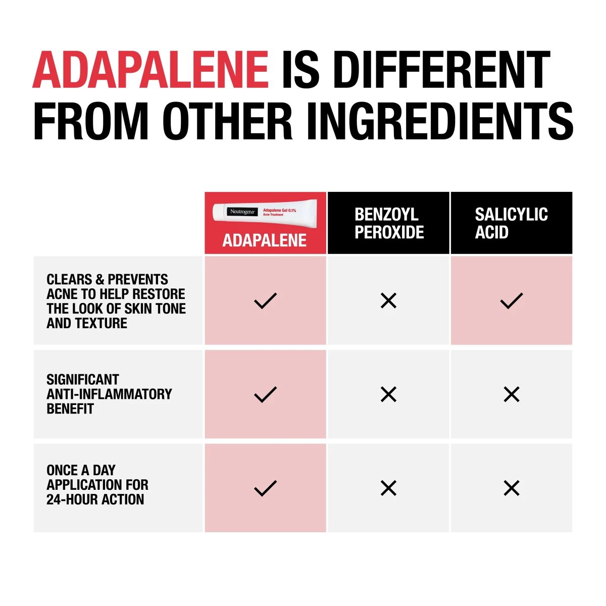 NTG_Adapalene_EDI_6_STS_Text.webp