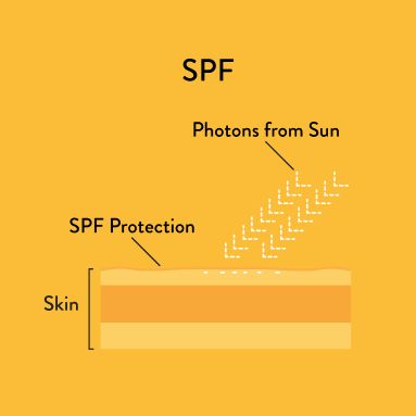 SPF