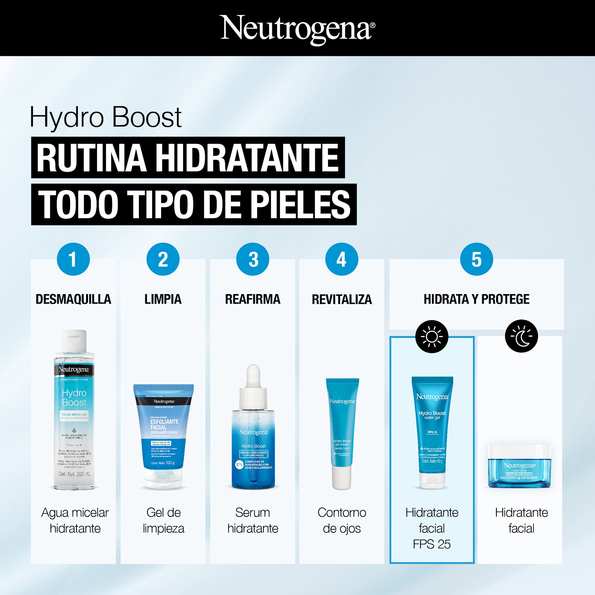 NEUTROGENA® HYDRO BOOST® Water Gel FPS 25 - Image 7 - Neutrogena - es-AR