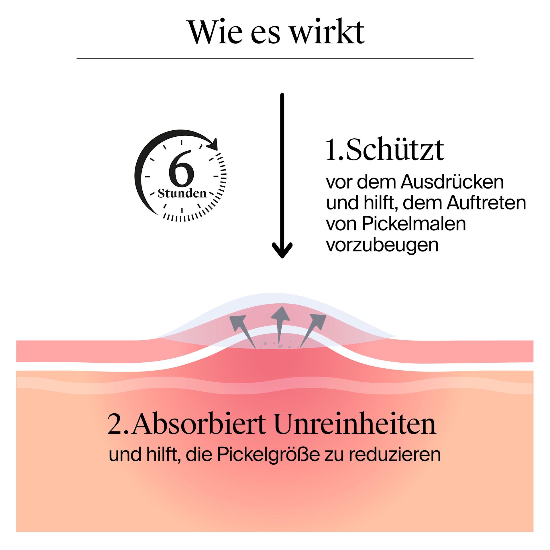 Wie es wirkt, schützt und absorbiert Unreinheiten