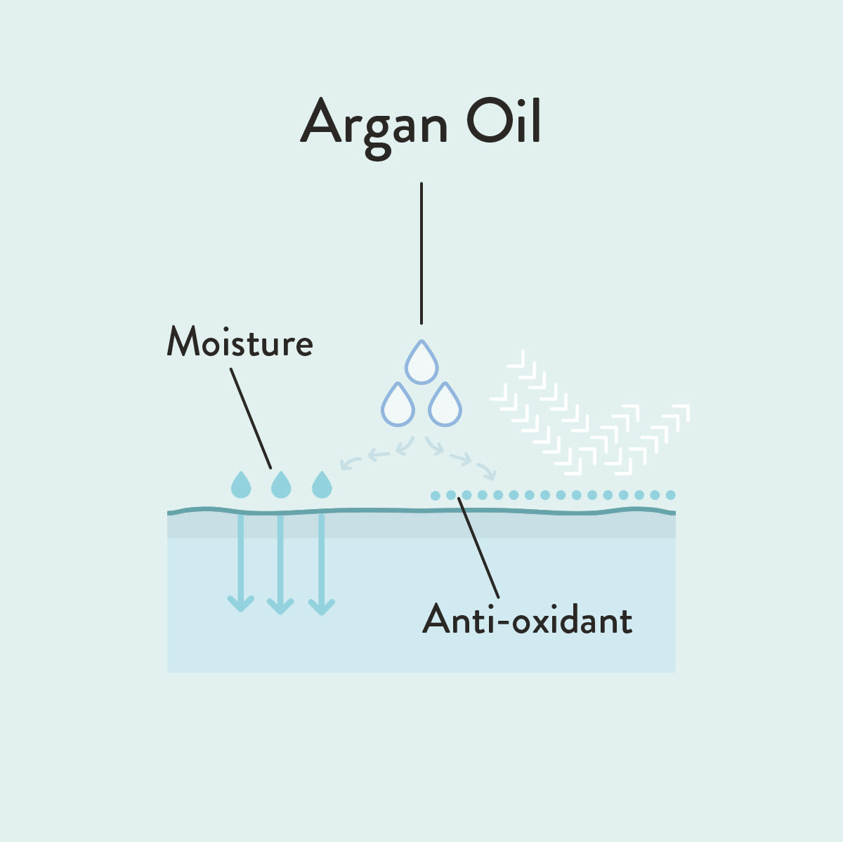 Argan oil