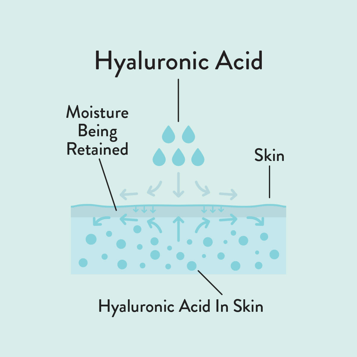 Hyaluronic Acid