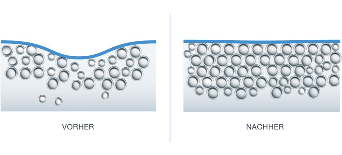 comparison