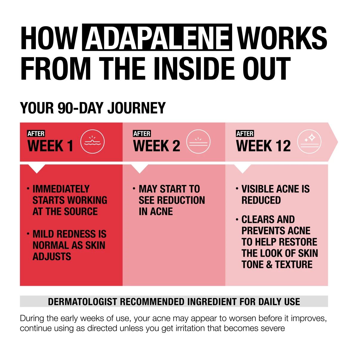 NTG_Adapalene_EDI_5_STS_Text.webp
