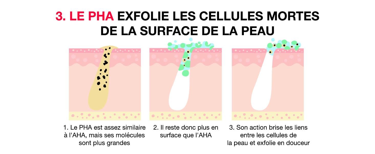 Bannière promotionnelle Neutrogena